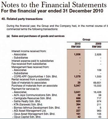 CMS related party transactions (CMS Annual Report)