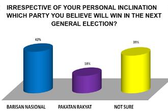 umcedel survey chart 190112 who will win next general election