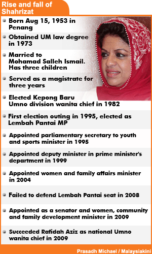 rise and fall of shahrizat 110312