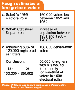 sabah rough estimates of foreign born voters 200606