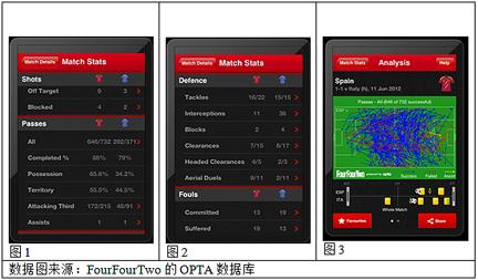 football analysis