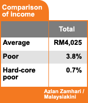 azlan