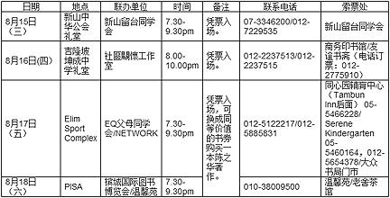 forum chart