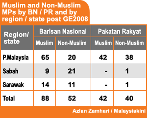 azlan