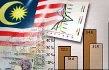 budget belanjawan negara growth