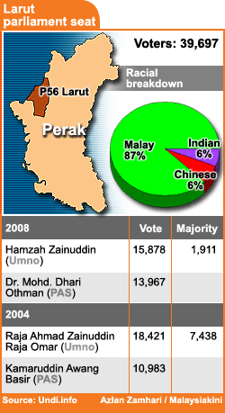 azlan