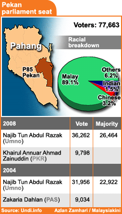 azlan