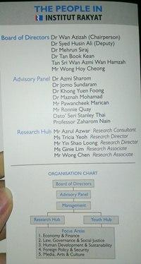 institute rakyat pkr list of names