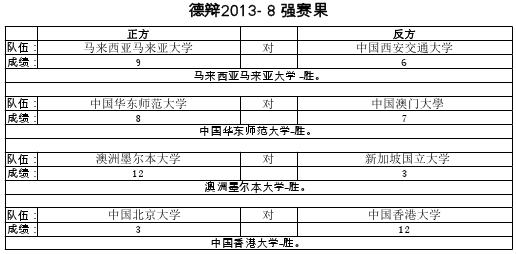 de bian result 280213