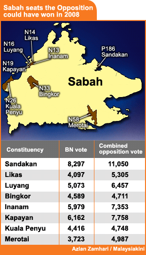 SABAH