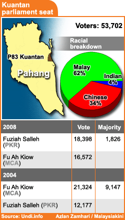 azlan