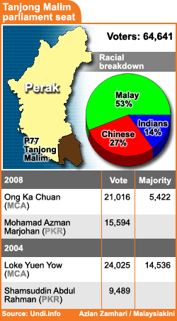 azlan