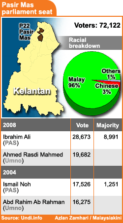 azlan