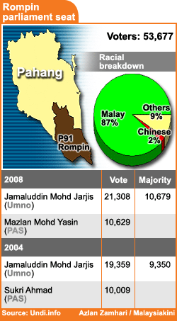 azlan