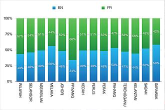 zentrum prediction pru13 voting trend 040513 01