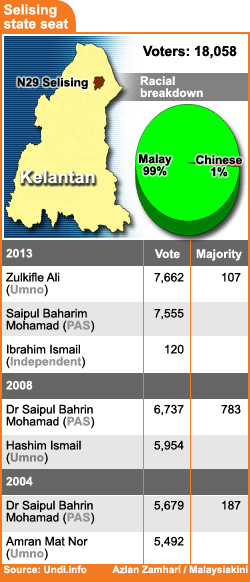 azlan