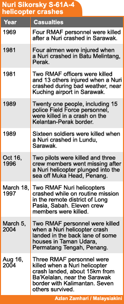 nuri helicopter crashes 180707