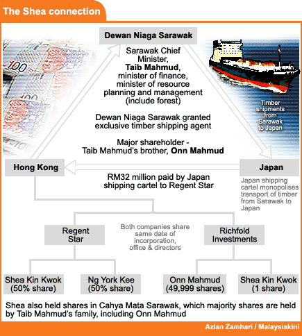 taib mahmud timber shea connestions 110907