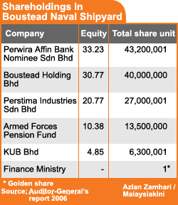 patrol vessel shareholdings in boustead naval shipyard 110907