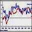 economy chart economic chart 051007
